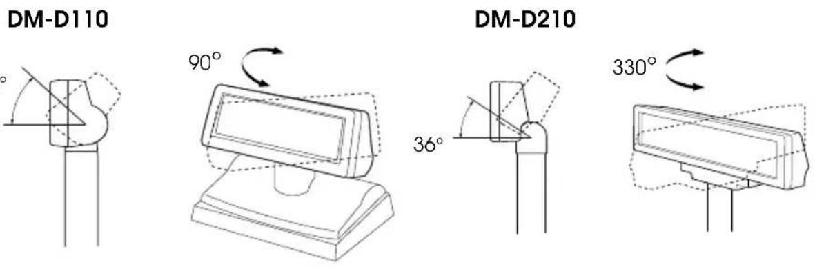 EPSON DMD210 - 表示部の向きの変更 - 1
