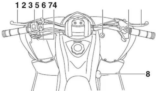 YAMAHA YFM90 (2018) - FBU17714 Commandes et instruments - 1