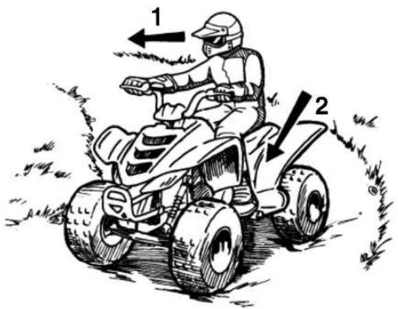 YAMAHA YFM90 (2018) - A VERTISSEMENT - 1