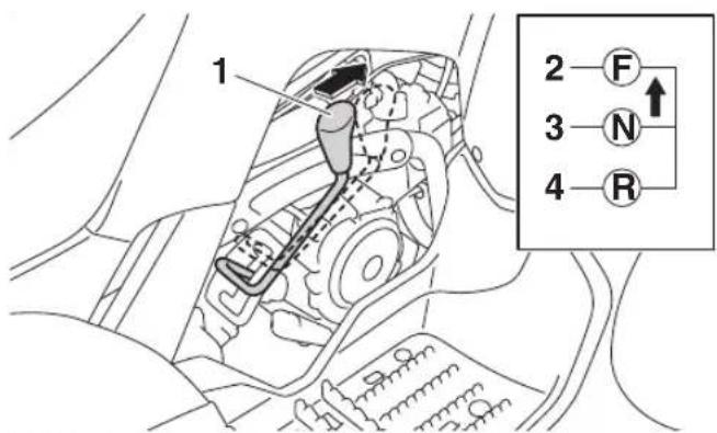 YAMAHA YFM90 (2018) - Passage des rapport : Avant - 1