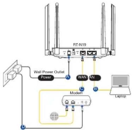 ASUS RTN19 - Forberedelse af dit modem - 3