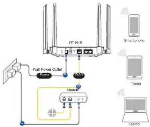 ASUS RTN19 - Príprava modemu - 3