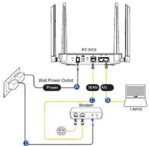 ASUS RTN19 - Connexion filaire - 1