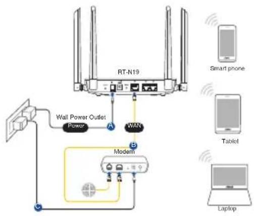 ASUS RTN19 - RT-N19 :n asettaminen - 3