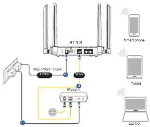 ASUS RTN19 - Ubicar el router inalámbrico - 7
