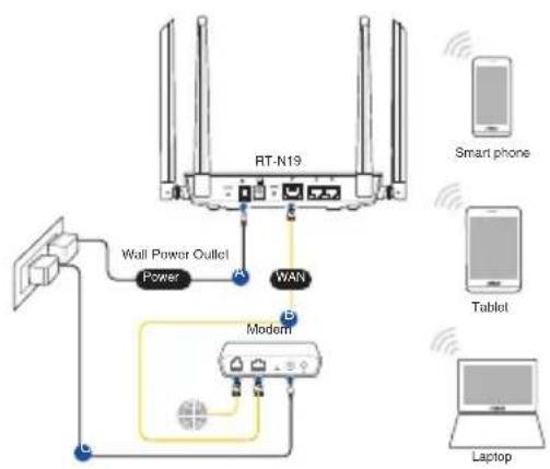 ASUS RTN19 - Προετοιμάστε το μόντεμ σας - 5