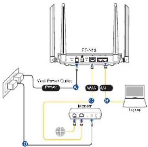ASUS RTN19 - Разположение на безжичния рутер - 4
