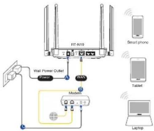 ASUS RTN19 - Forberedelse af dit modem - 5