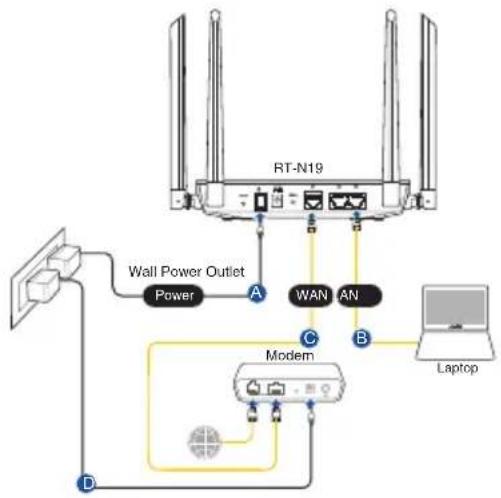 ASUS RTN19 - Často kladené otázky (FAQ) - 1