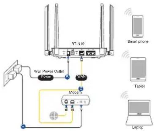 ASUS RTN19 - Drahtlosverbindung - 1