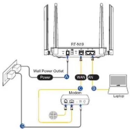 ASUS RTN19 - Inštalácia RT-N19 - 1