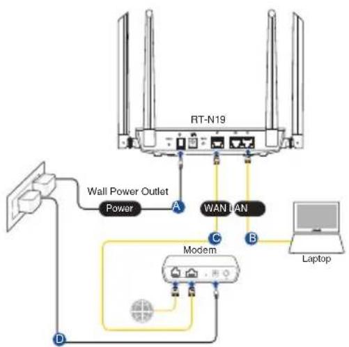 ASUS RTN19 - Colocação do router - 4