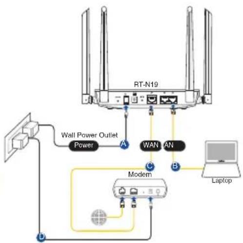 ASUS RTN19 - Προετοιμάστε το μόντεμ σας - 3