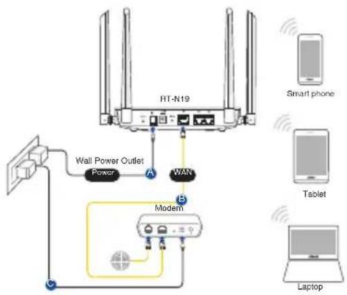 ASUS RTN19 - Vsebina paketa - 1