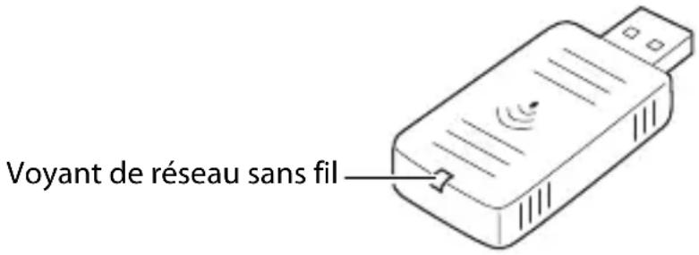 EPSON TMH6000V - Signification duvoyant de réseau sans fil - 1