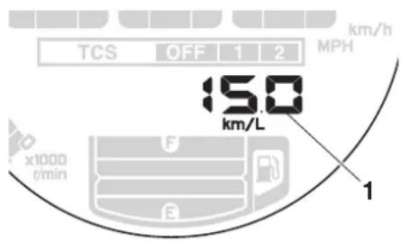 YAMAHA XSR900 (2019) - Consommation instantanée de carburant - 1