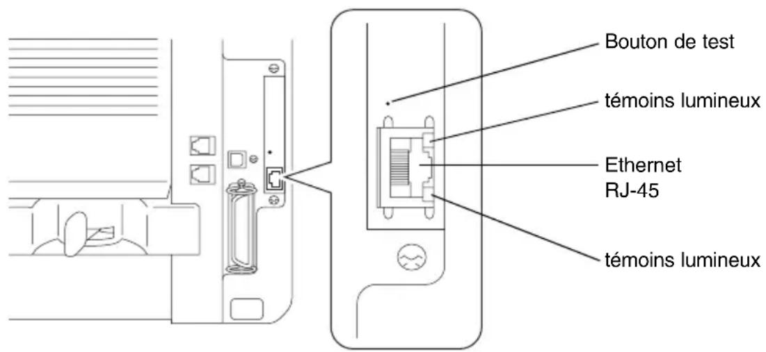Bouton de test témoins lumineux Ethernet RJ-45 témoins lumineux