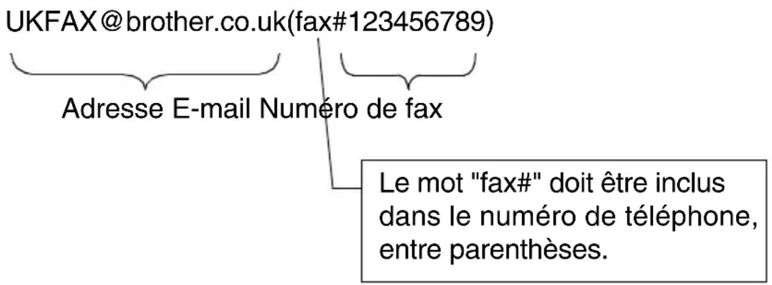UKFAX@brother.co.uk(fax#123456789) Adresse E-mail Numéro de fax Le mot "fax#" doit être inclus dans le numéro de téléphone, entre parenthèses.
