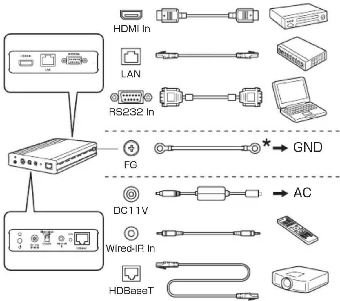 EPSON PowerLite Pro G6800 - Ligação - 1