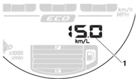 YAMAHA XSR700 (2017) - Consommation instantanée de carburant - 1