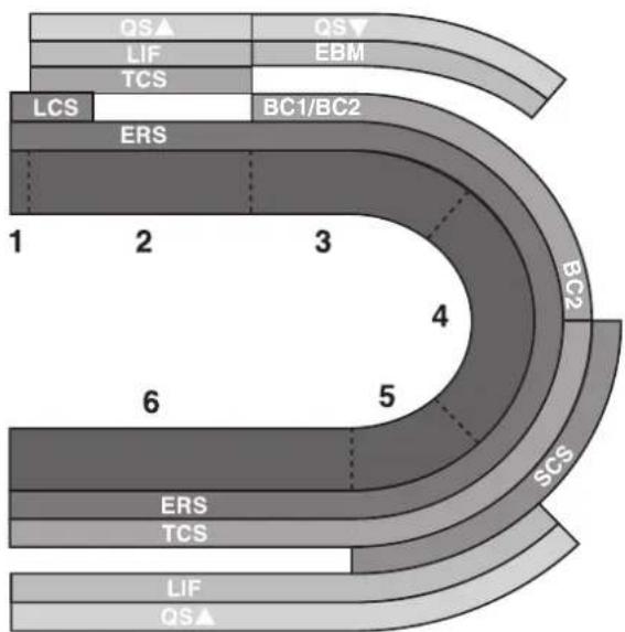 YAMAHA YZFR1M (2020) - Guide visuel des fonctions YRC - 1