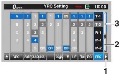 YAMAHA YZFR1M (2020) - Commandes et instruments - 1