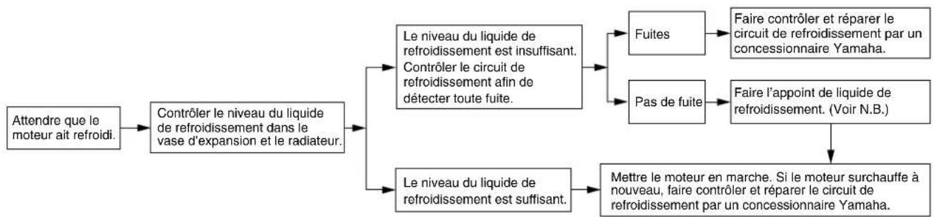 YAMAHA YZFR1M (2020) - AVERTISSEMENT - 1