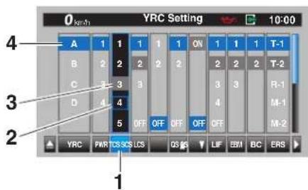 YAMAHA YZFR1M (2020) - Commandes et instruments - 1