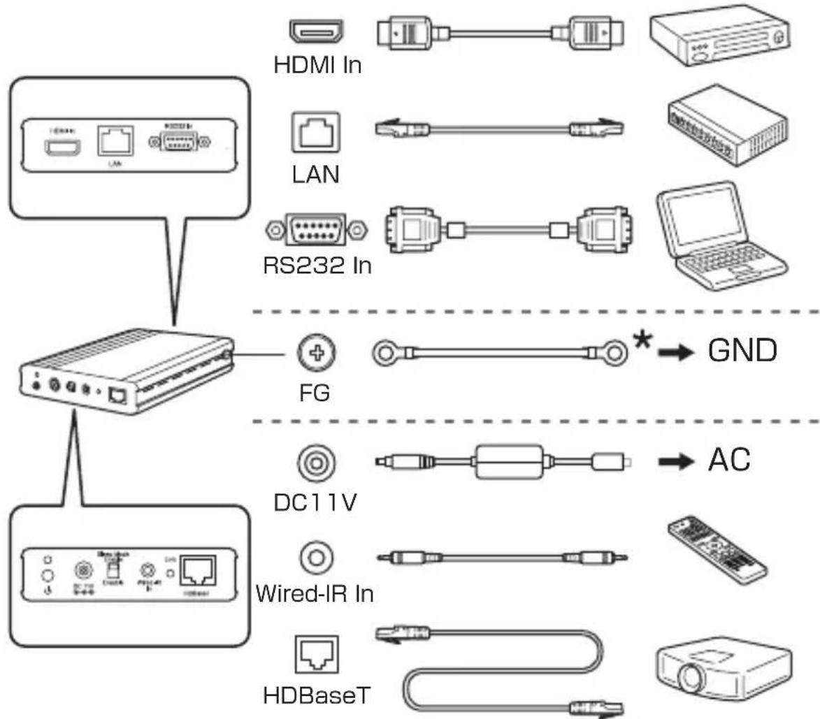 EPSON PowerLite Pro G6900WU - Anschlieben - 1