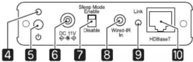 EPSON PowerLite Pro G6900WU - 接口 - 2