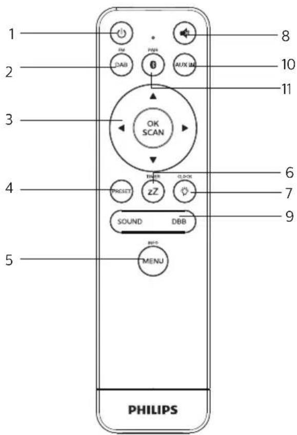 PHILIPS TAM2505 - Présentation de la télécommande - 1