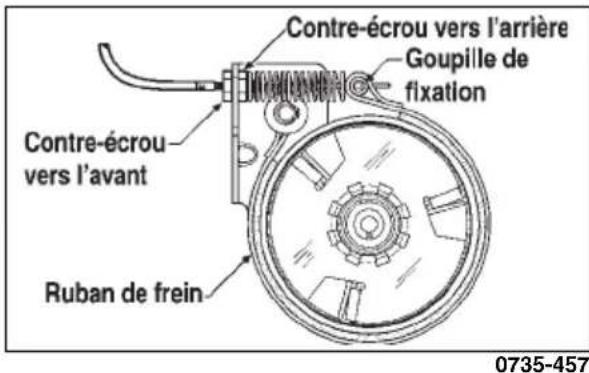 YAMAHA SRX120 (2016) - Ajustement du déplacement du levier du frein - 1