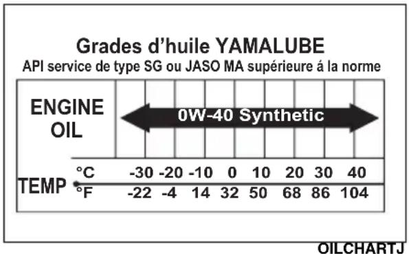 YAMAHA SRX120 (2016) - Huile recommende - 1