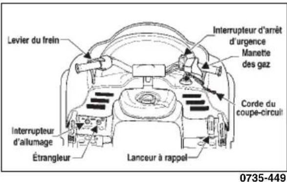 YAMAHA SRX120 (2016) - Emplacement des commandes - 2
