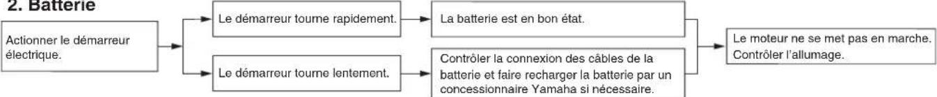 YAMAHA XVS1300A (2016) - Batterie - 1