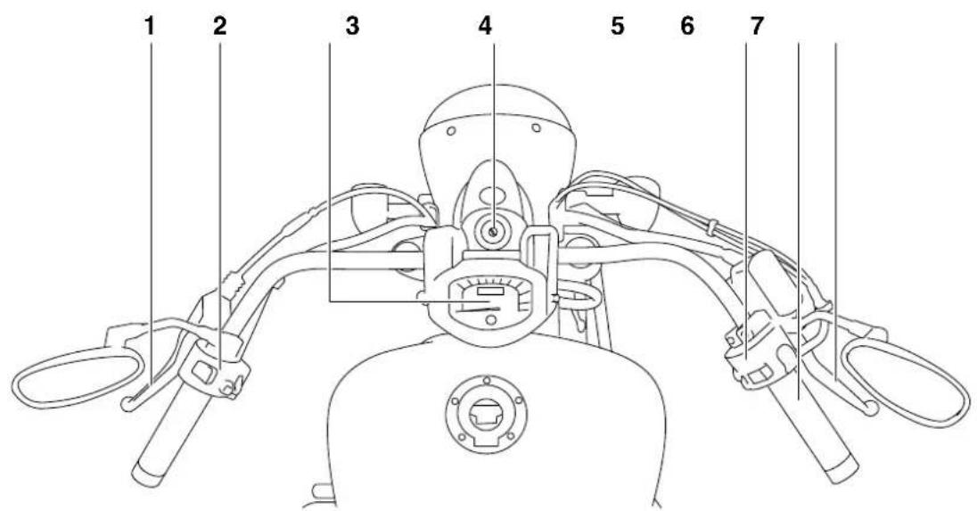 YAMAHA XVS1300A (2016) - Commandes et instruments - 1