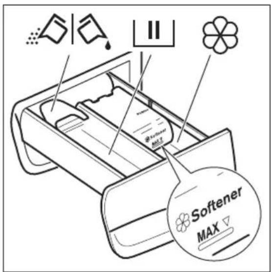 ZANUSSI ZS8451AWF - AJOUT du produit de LAVAGE et des additifs - 1