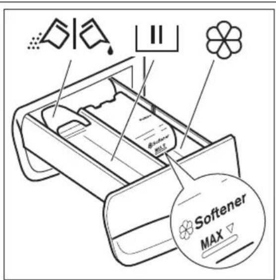 ZANUSSI ZS8451AWF - EINFÜLLEN VON WASCH- UND PFLEGEMITTELN - 1