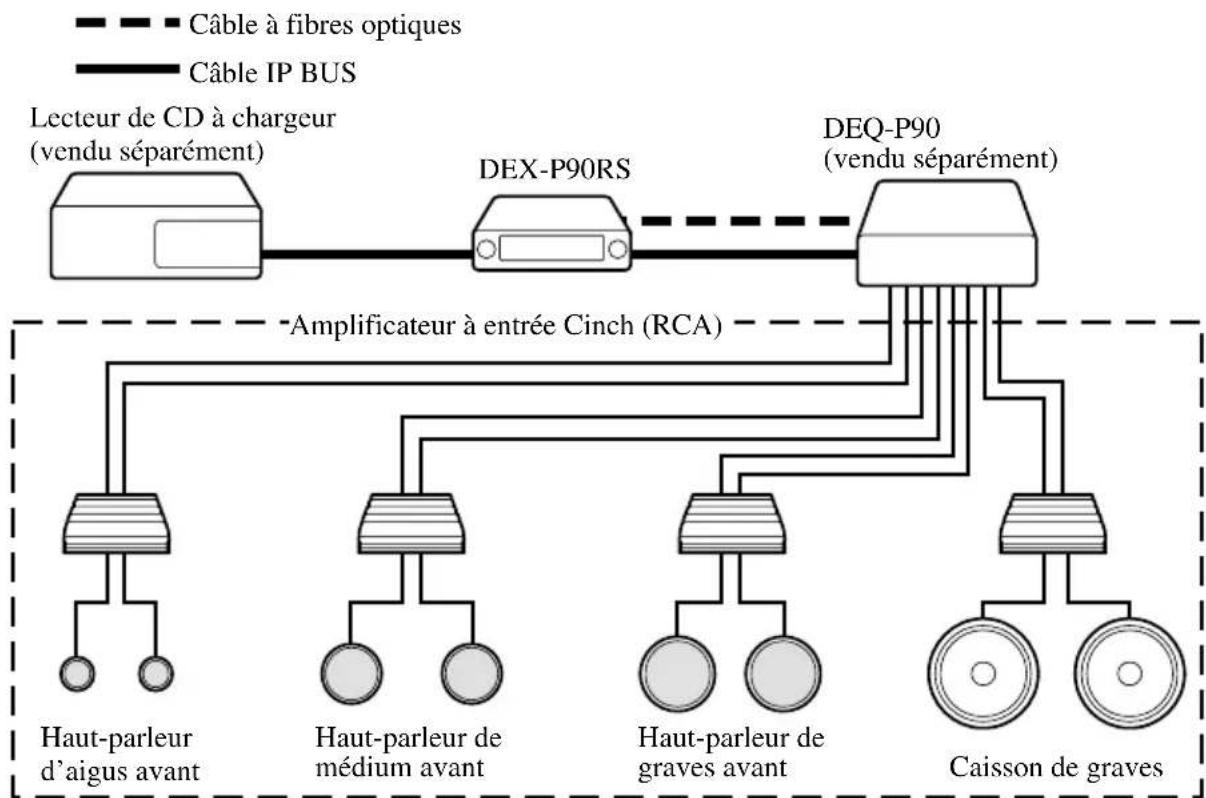 Mx Onda DEXP90RS - Montage avec apparéil audio (DEQ-P90) - 1