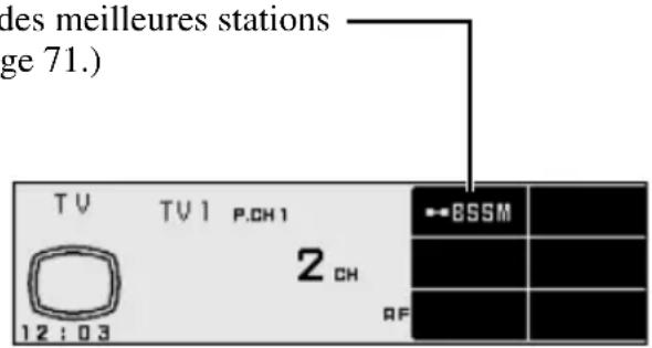 Mx Onda DEXP90RS - ■Page de réglage du symponisseur de télévision - 1