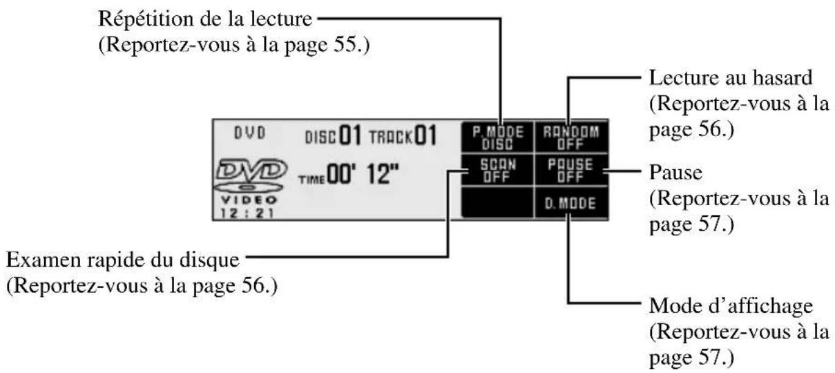 Mx Onda DEXP90RS - Page de réglage du DVD - 1