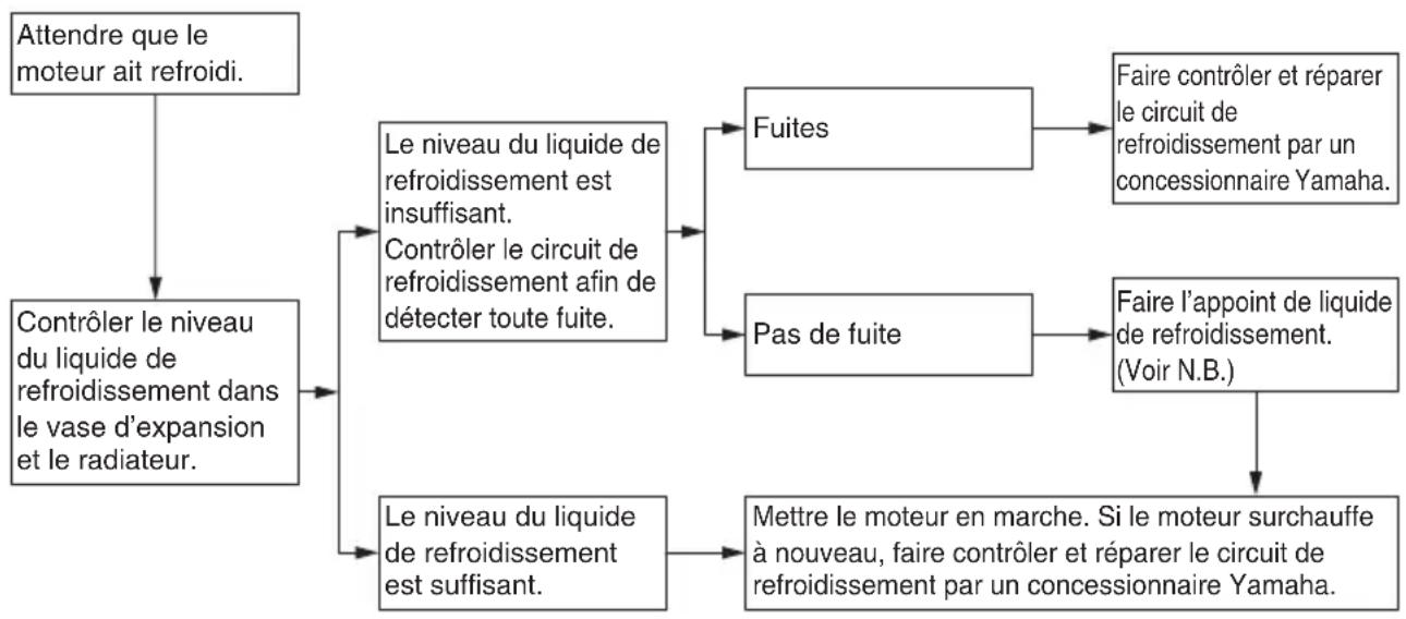 YAMAHA YZ65 (2021) - AVERTISSEMENT - 1