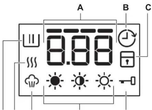 ZANUSSI ZS8651WD - DESCRIPTION DU BANDEAU DE COMMANDE - 3