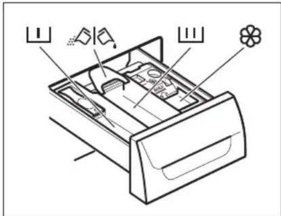 ZANUSSI ZS8651WD - UTILISATION DE LESSIVE ET D'ADDITIFS - 1