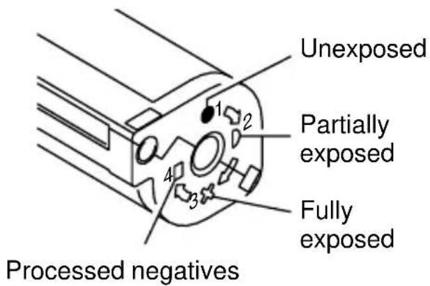 CONTAX C700 - Film status indicator (FSI) - 1