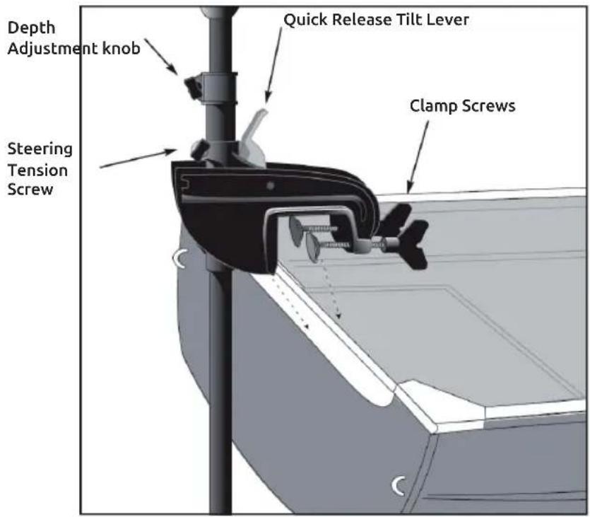 YAMAHA MX18 (2021) - WARNING: When raising / lowering motor or operating the tilt mechanism, keep fingers clear of all hinge and pivot points and all moving parts. - 1