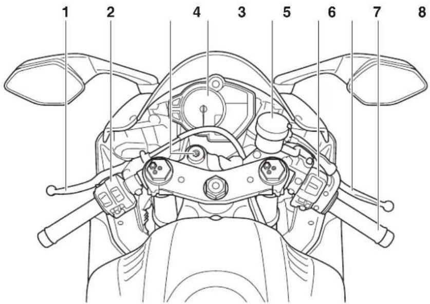 YAMAHA YZFR6 (2019) - Commandes et instruments - 1