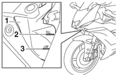 YAMAHA YZFR6 (2019) - Contrôle du niveau - 1