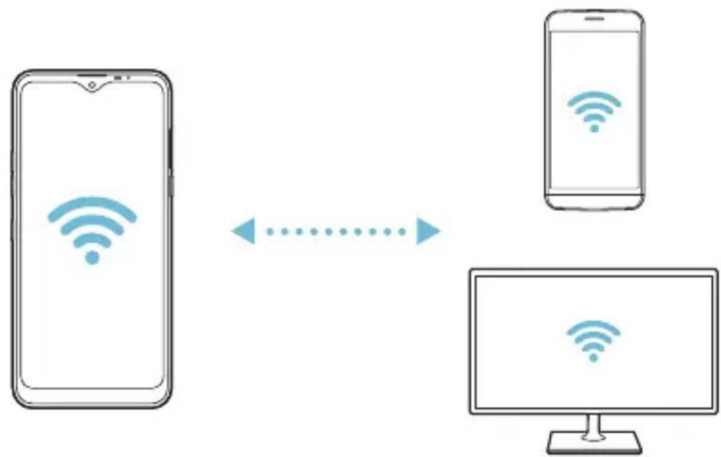 LG K50S - Wi-Fi Direct - 2