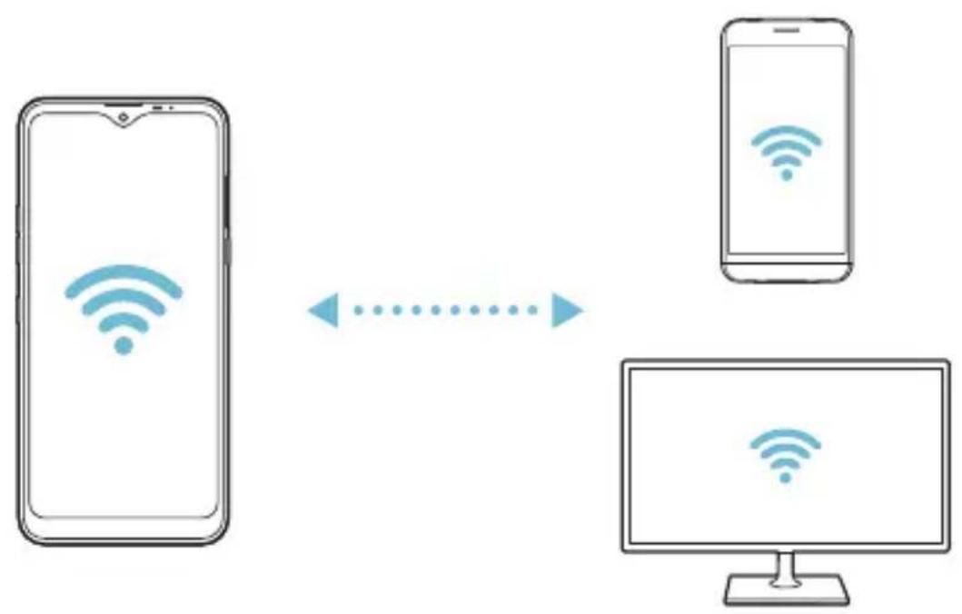 LG K50S - Wi-Fi Direct - 2